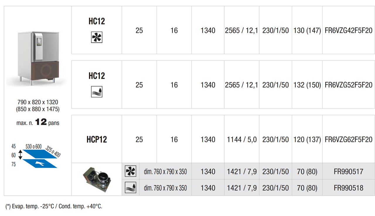 HiChef-HC23-technické parametry